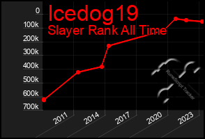 Total Graph of Icedog19