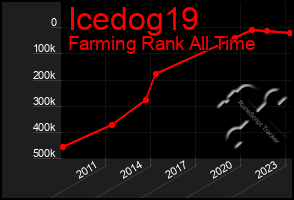 Total Graph of Icedog19