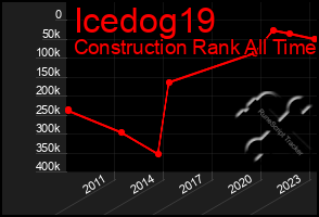 Total Graph of Icedog19