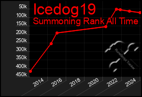 Total Graph of Icedog19