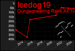 Total Graph of Icedog19