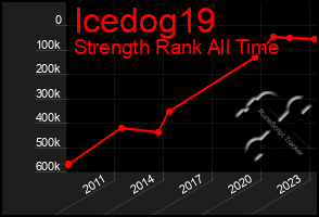 Total Graph of Icedog19