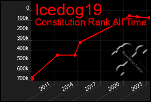 Total Graph of Icedog19