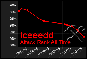 Total Graph of Iceeedd