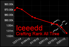 Total Graph of Iceeedd