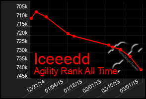 Total Graph of Iceeedd