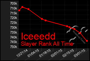 Total Graph of Iceeedd