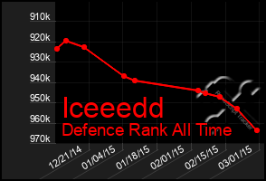 Total Graph of Iceeedd