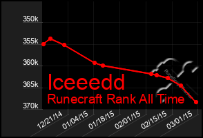 Total Graph of Iceeedd