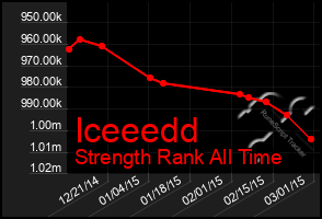 Total Graph of Iceeedd