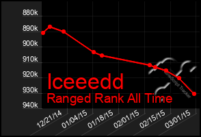 Total Graph of Iceeedd