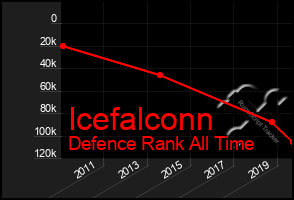 Total Graph of Icefalconn