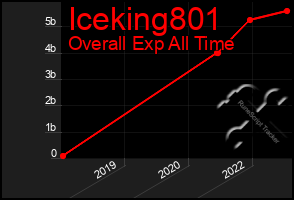 Total Graph of Iceking801