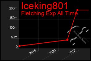 Total Graph of Iceking801