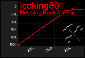 Total Graph of Iceking801