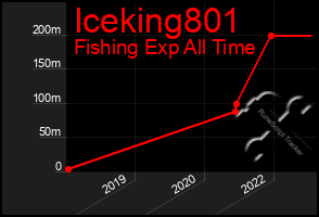 Total Graph of Iceking801