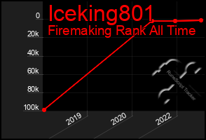 Total Graph of Iceking801