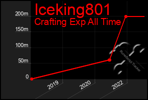 Total Graph of Iceking801