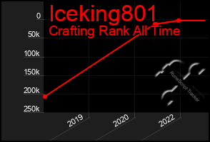 Total Graph of Iceking801