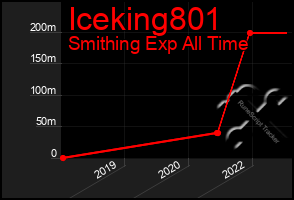 Total Graph of Iceking801