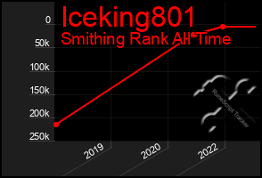 Total Graph of Iceking801