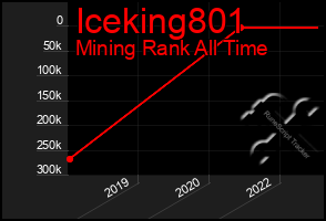 Total Graph of Iceking801