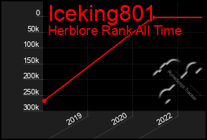 Total Graph of Iceking801