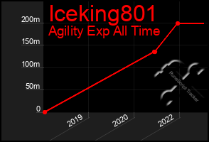 Total Graph of Iceking801