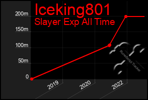 Total Graph of Iceking801