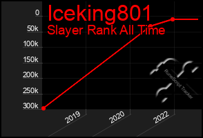 Total Graph of Iceking801