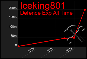 Total Graph of Iceking801