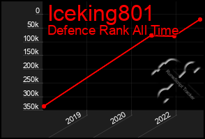 Total Graph of Iceking801