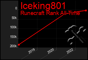 Total Graph of Iceking801