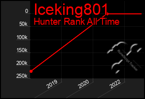 Total Graph of Iceking801