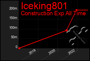 Total Graph of Iceking801