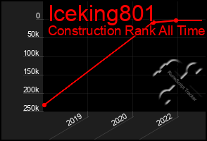 Total Graph of Iceking801