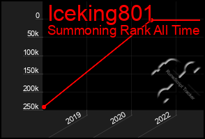 Total Graph of Iceking801