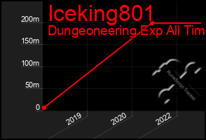 Total Graph of Iceking801