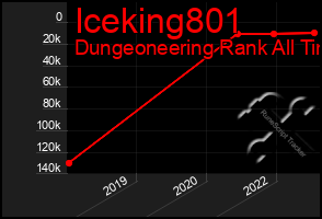 Total Graph of Iceking801