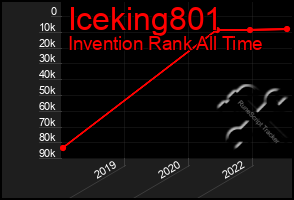 Total Graph of Iceking801