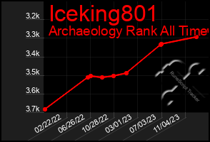 Total Graph of Iceking801