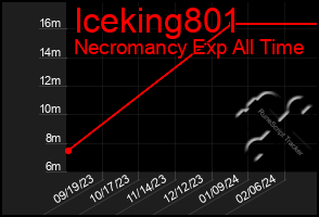 Total Graph of Iceking801