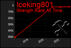 Total Graph of Iceking801