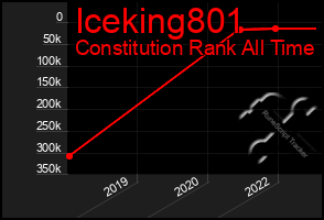 Total Graph of Iceking801