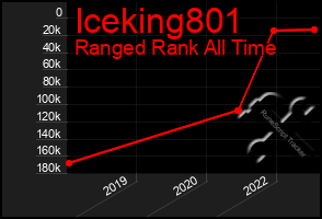 Total Graph of Iceking801