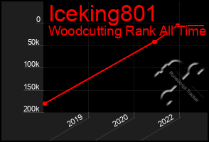 Total Graph of Iceking801