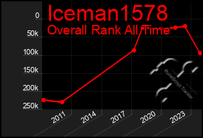 Total Graph of Iceman1578