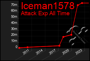 Total Graph of Iceman1578