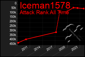 Total Graph of Iceman1578