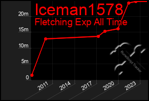 Total Graph of Iceman1578